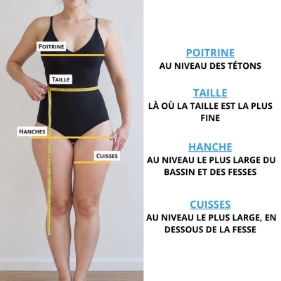 measures
